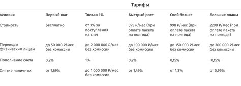 Процедура открытия расчетного счета для ООО без печати