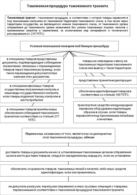 Процедуры и условия
