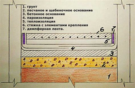 Процесс армирования