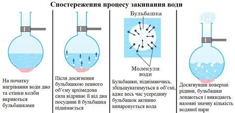 Процесс кипячения