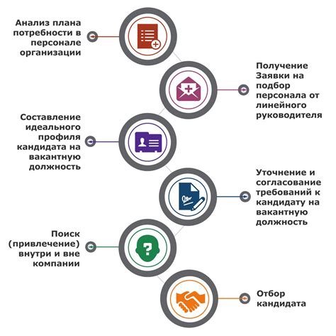 Процесс подбора и обучения