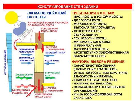 Прочность и устойчивость к разрушениям