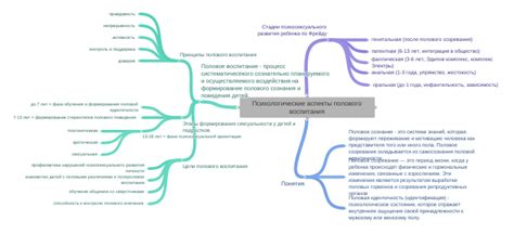 Психологические аспекты полового развития