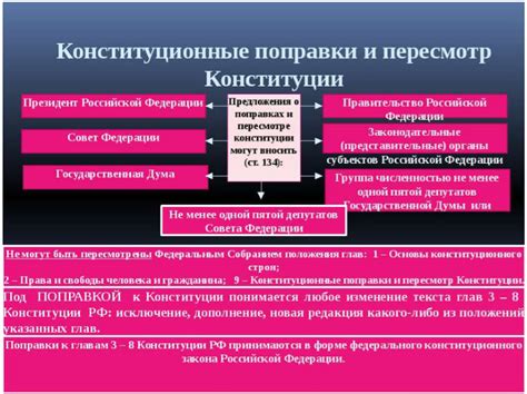 Публичное обсуждение изменений в Конституцию