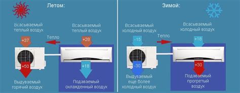 Работает ли кондиционер при минусовой температуре