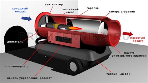 Работа дизельной тепловой пушки