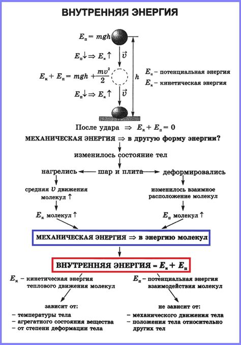 Работа и ее влияние на внутреннюю энергию