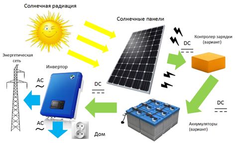 Работоспособность солнечной батареи в условиях освещения