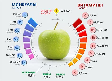 Разбавление витаминов и минералов