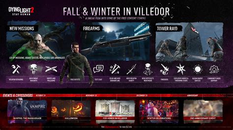Разбор плюсов и минусов Dying Light 2