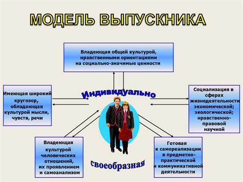 Развитие индивидуальности