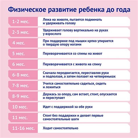 Развитие ребенка в 2 года: ключевые моменты
