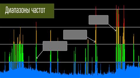 Разделение частотных диапазонов