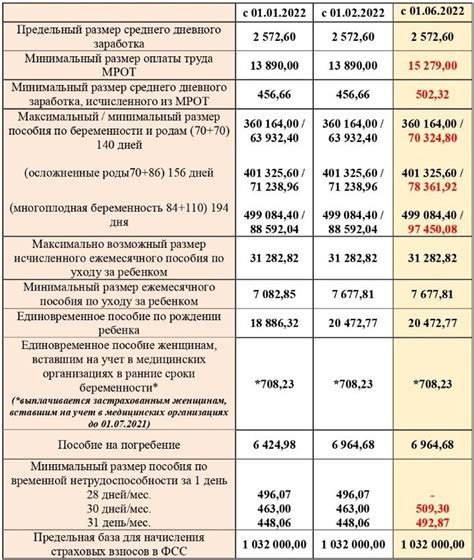 Раздел 1: Возможность получения пособия