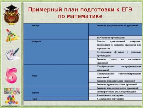 Раздел 1: Ознакомьтесь с требованиями