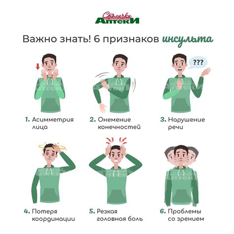 Раздел 1: Признаки и симптомы удачного партнера