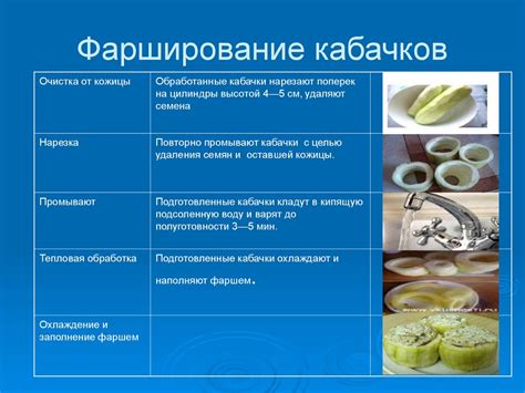 Раздел 2: Подготовка сырья