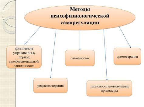 Различные методы и их преимущества