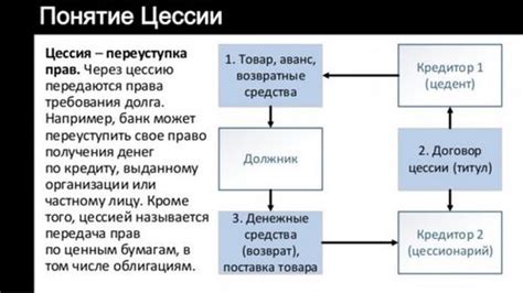 Разница между цедентом и цессионарием