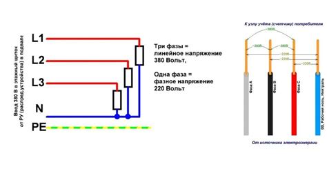 Разница между 220 и 230 вольт