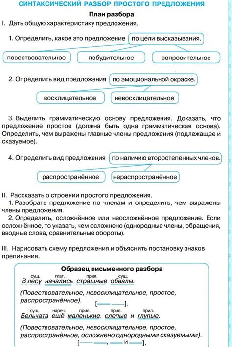 Разновидности предложений