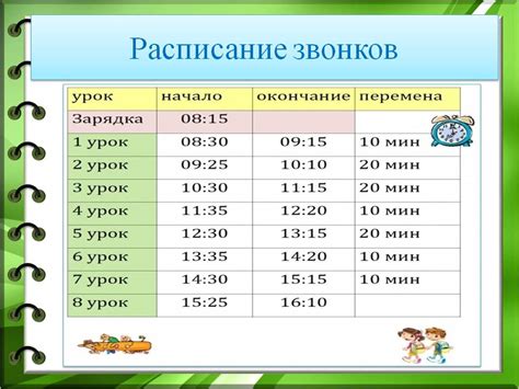Расписание и организация учебного процесса во вторую смену для 4 класса