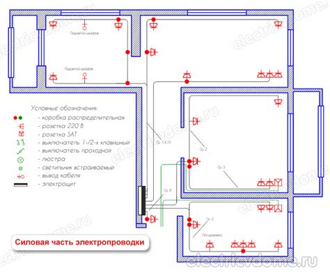 Расположение кабелей и розеток