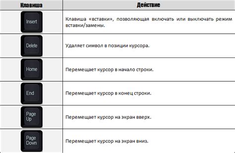 Расположение кнопки управления