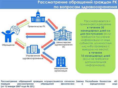 Рассмотрение обращений