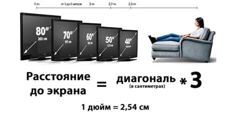 Расстояние между телевизором и сплит-системой