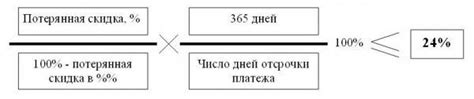 Расчет выгодности путешествия