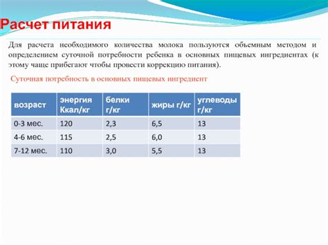 Расчет необходимого количества молока