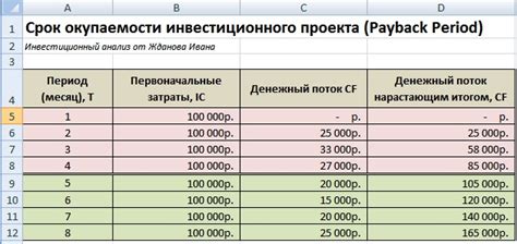 Расчет сроков и условий цессии