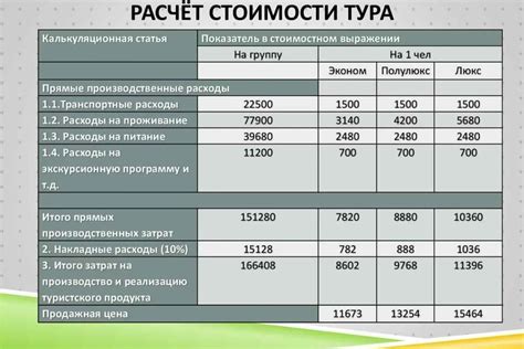 Расчет стоимости изменения цвета