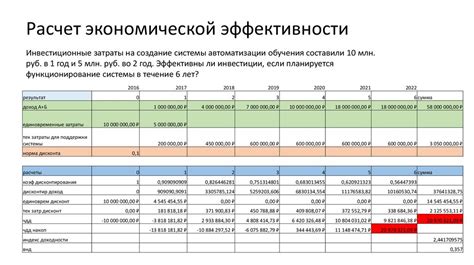 Расчет экономической эффективности