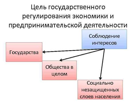 Регулирование и контроль со стороны государства в сфере обслуживания счетов бюджетов
