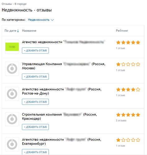 Результаты исследований и отзывы пользователей
