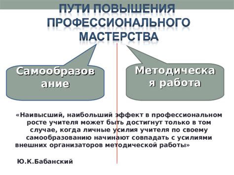 Результаты методического дня в профессиональном росте учителя начальных классов