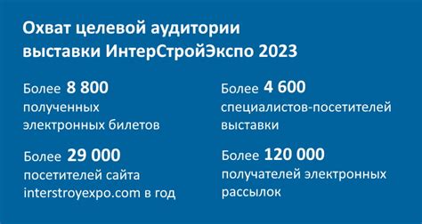 Рекламные платформы и спонсорские предложения