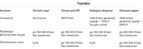 Рекомендации по выбору банка для открытия расчетного счета ООО