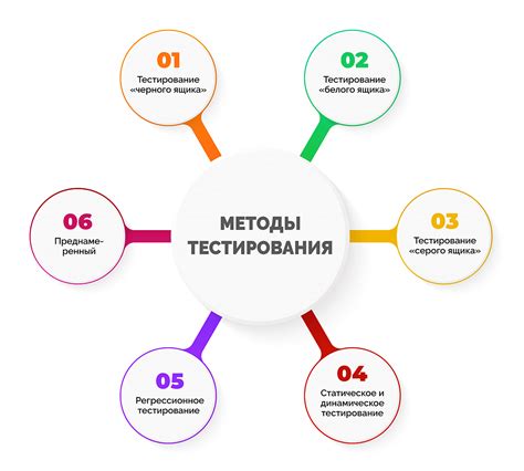 Рекомендации по выбору нового времени посещения