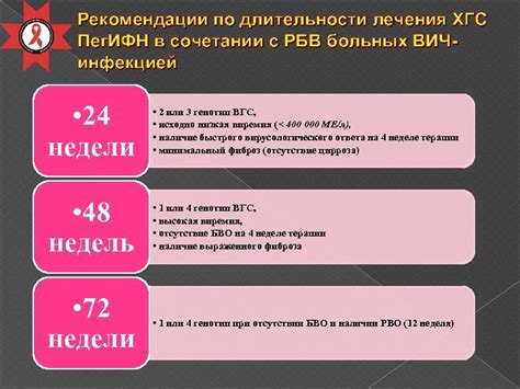 Рекомендации по длительности зарядки