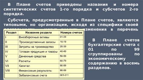 Рекомендации по организации ввода новых синтетических счетов