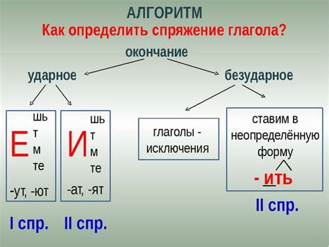 Рекомендации по оформлению деления глаголов в тексте