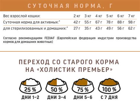 Рекомендации по переходу к самостоятельному кормлению