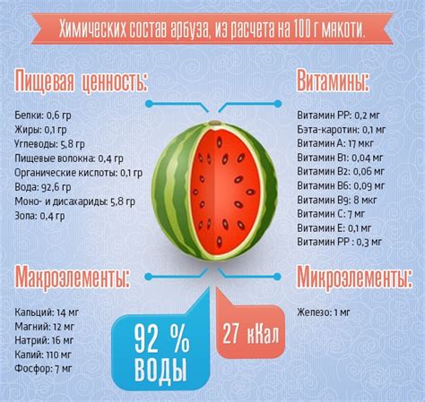 Рекомендации по употреблению арбуза при диарее