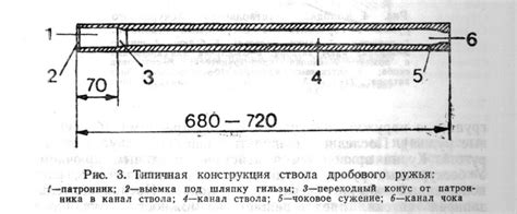 Рекомендации по частоте чистки ствола ружья ВД 40