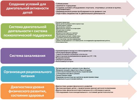 Рекомендации специалиста по выбору спортивной активности