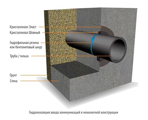 Рекомендуется только для определенных материалов труб