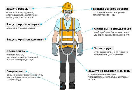 Риски без использования спецодежды